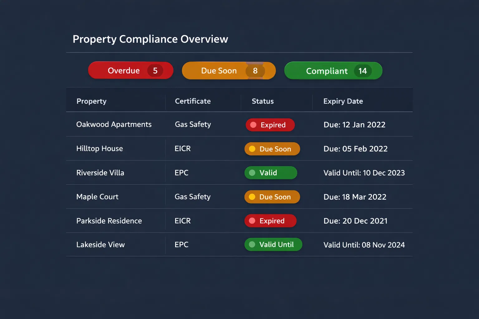 Total Portfolio View Dashboard